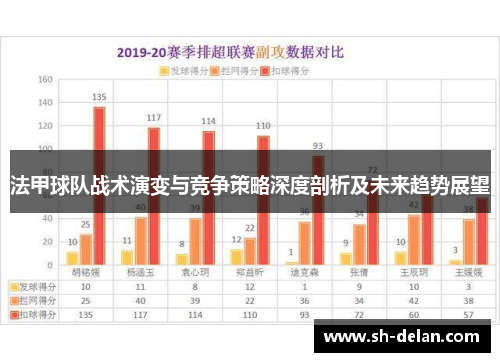 法甲球队战术演变与竞争策略深度剖析及未来趋势展望