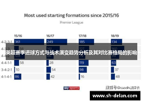 英超赛季进球方式与战术演变趋势分析及其对比赛格局的影响
