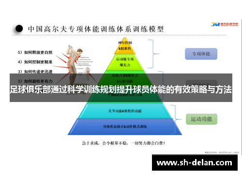 足球俱乐部通过科学训练规划提升球员体能的有效策略与方法